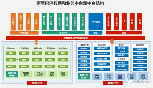 企业技术中台架构全景图 多图